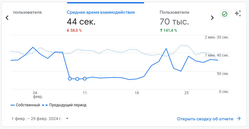 Нормализованные поведенческие факторы.