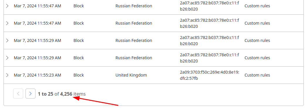 Тысячи ботов в сутки из одной подсети.